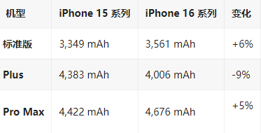 保山苹果16维修分享iPhone16/Pro系列机模再曝光