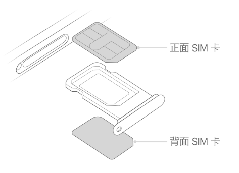 保山苹果15维修分享iPhone15出现'无SIM卡'怎么办