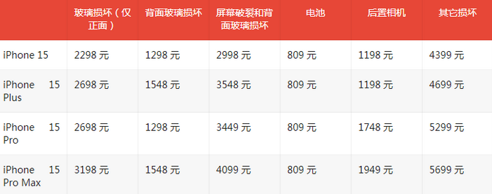 保山苹果15维修站中心分享修iPhone15划算吗