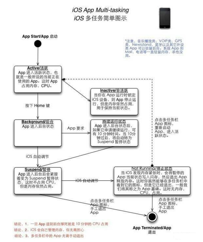 保山苹果手机维修分享iPhone 为什么不加大内存 