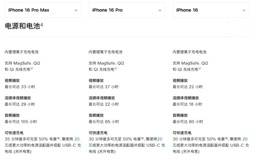 保山苹果手机维修分享 iPhone 16 目前实测充电峰值功率不超过 39W 