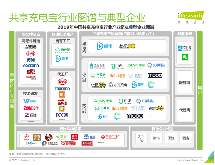 保山苹果手机维修分享iPhone 12 如何安全使用共享充电宝 